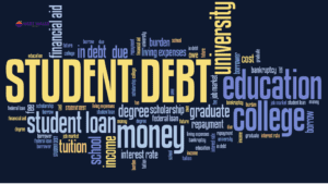 Word cloud centred around ‘STUDENT DEBT’, surrounded by related terms such as ‘tuition’, ‘loan’, ‘money’, ‘education’, and ‘university’ in various font sizes and colors against a dark background.