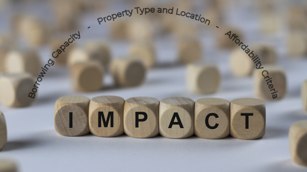 Wooden blocks spelling 'IMPACT' with blurred blocks in the background. Above, the words 'Borrowing Capacity', 'Property Type and Location', and 'Affordability Criteria' are curved around the blocks, highlighting key factors influencing mortgage stress testing