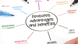 Diagram showing features, advantages, and benefits related to buy-to-let mortgages, with keywords like business, innovation, and growth.