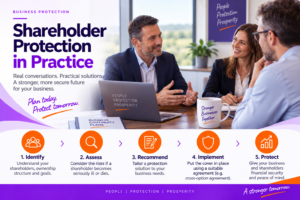 Shareholder Protection in practice showing company directors discussing business continuity, shareholder risks and protection planning with a specialist adviser.