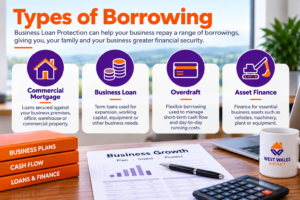 Infographic showing types of business borrowing including commercial mortgages, business loans, overdrafts and asset finance.